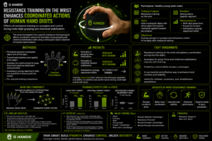 EFFECT OF RESISTANCE TRAINING OF THE WRIST JOINT MUSCLES ON MULTI-DIGIT COORDINATION